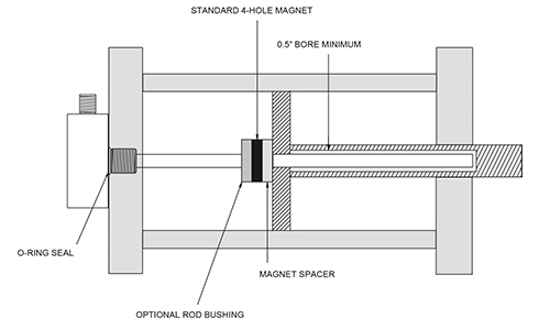 Gemco 958 Compact Housing Linear Displacement Transducer tech drawing